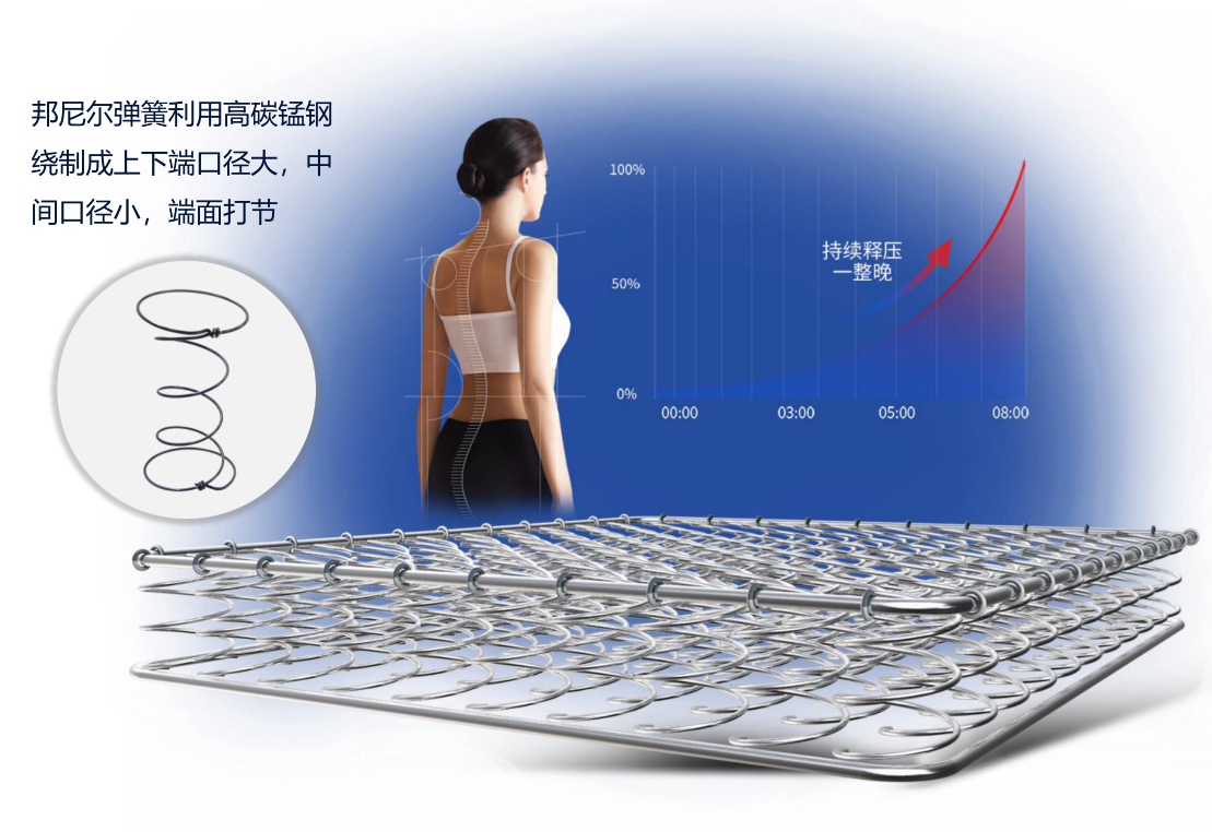 舒达蓝床垫